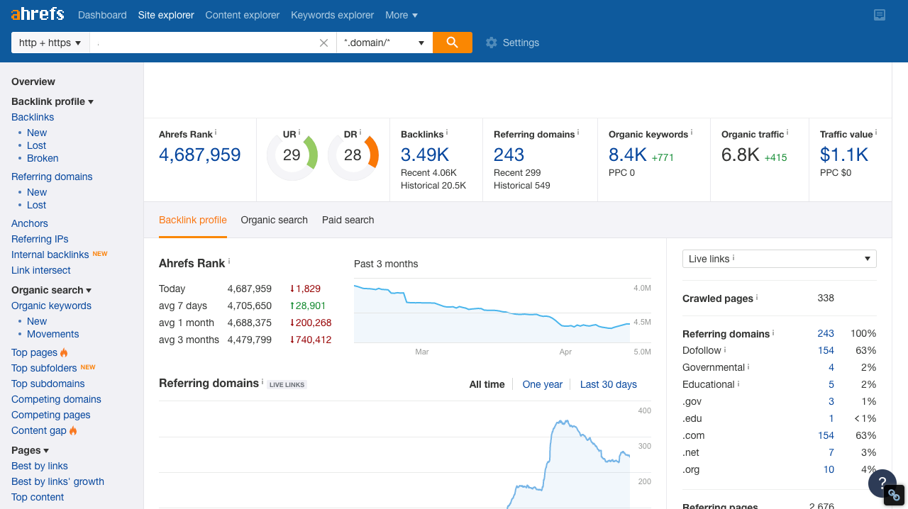 do guest post on high authority premium tech blog
