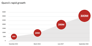 Promote your website by creating 3 HQ Quora Answer fo...