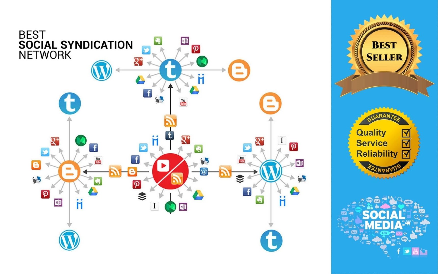 I will create 2 tier 4 ring IFTTT syndication network