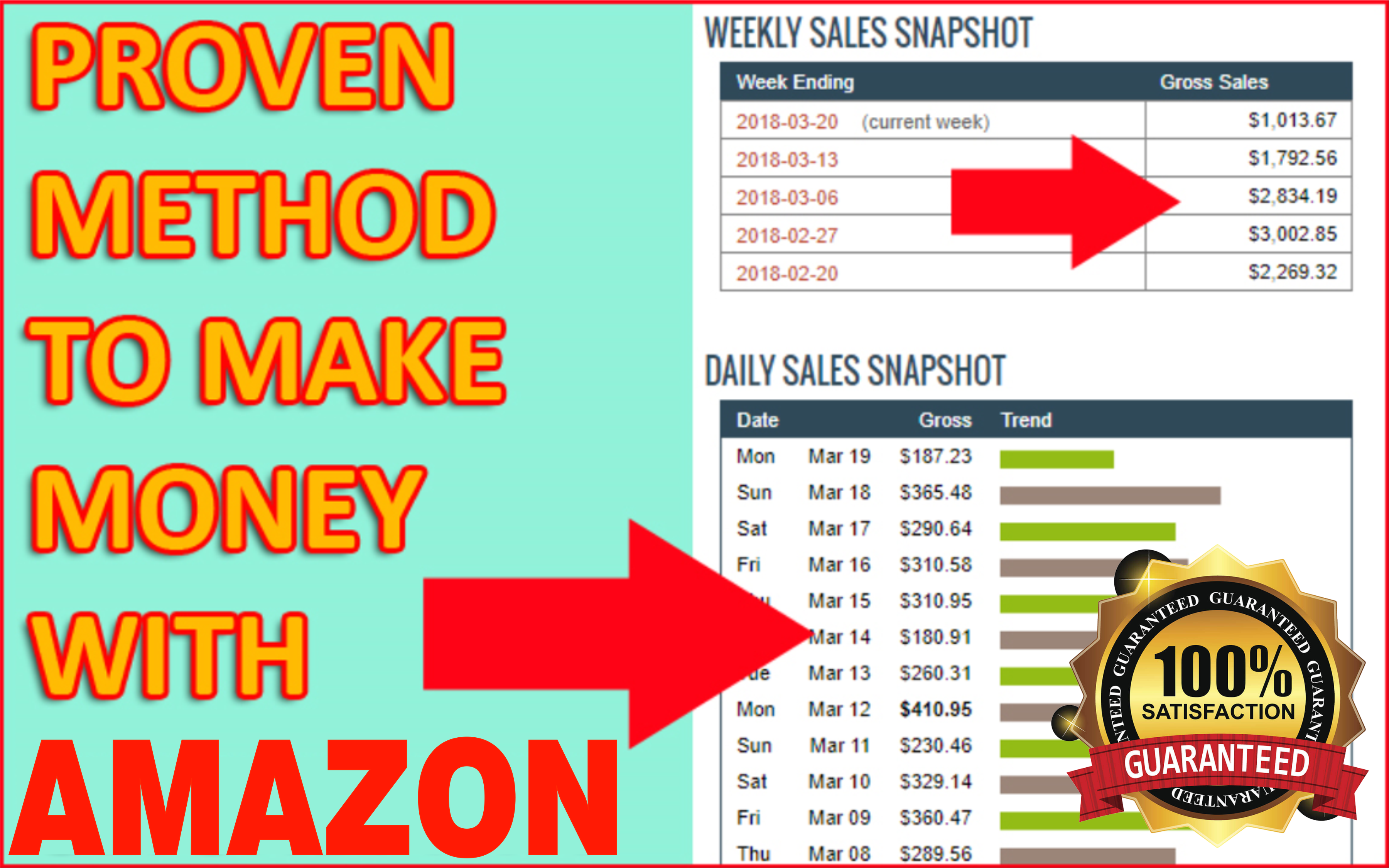 Give Top 5+ Best Traffic Source list To Promote AMAZO...