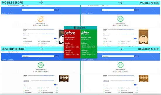 Increase Wordpress 2x Speed Optimization By Google Pa...