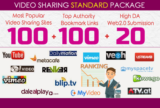Manually Submit Video, 80 Video Sharing Submission P...