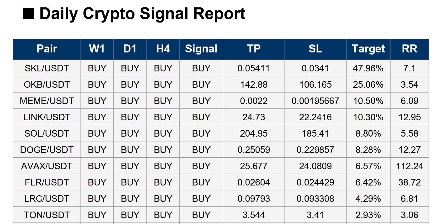 Advanced Market Insights for Digital Asset Pairs with...