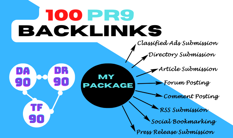 100 Manual Directory, Web2, Profile, Wiki, Blogcommen...