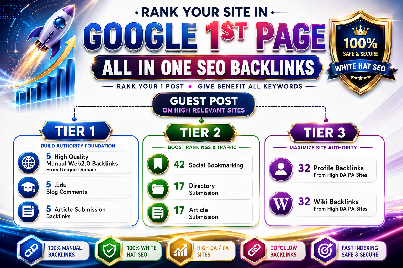 Get 100+ Full link wheel 3 tiers Link Pyramid backlin...