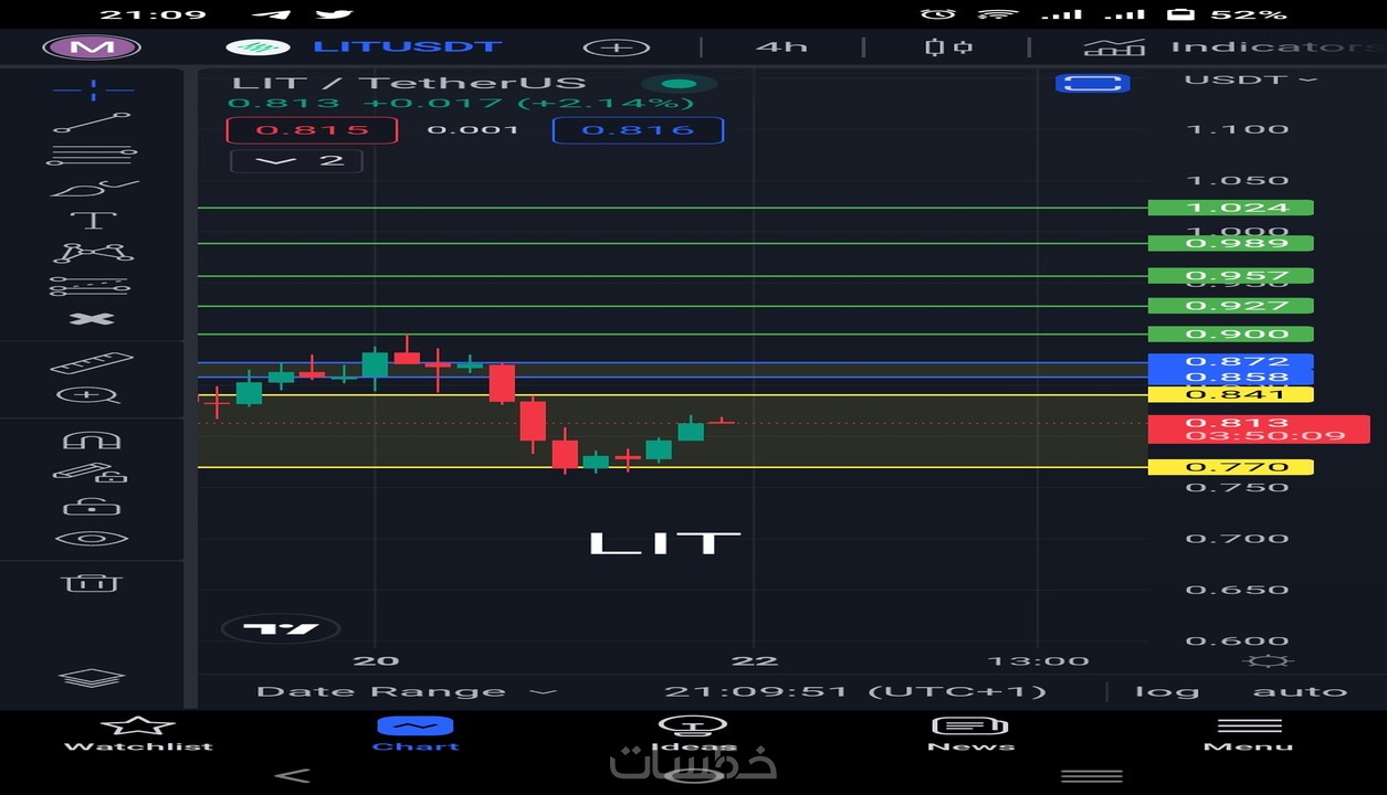 Technical analysis of the stock market and cryptocurr...