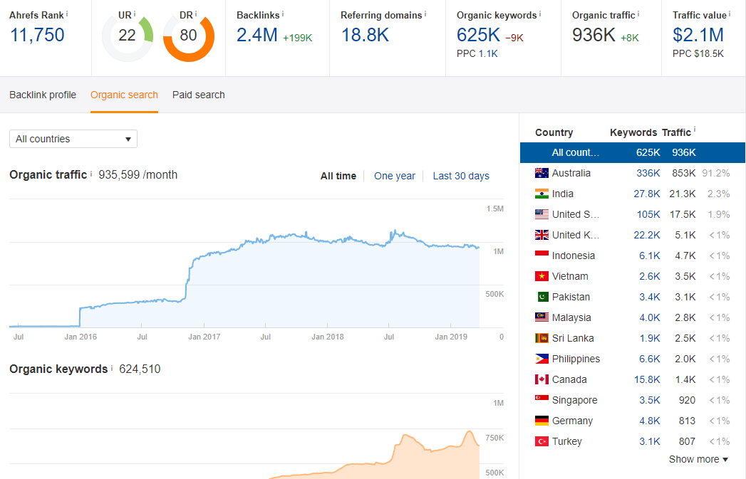 Create 1 Very High Authority Da 75 Edu Guest Post Bac...