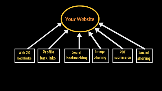 NEW YEAR OFFER - Platinum SEO Pack To Boost Google SE...