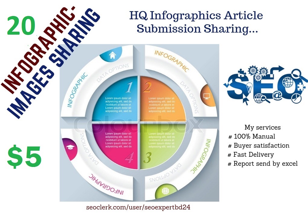 Provide professional Infographics 20 Article Submissi...