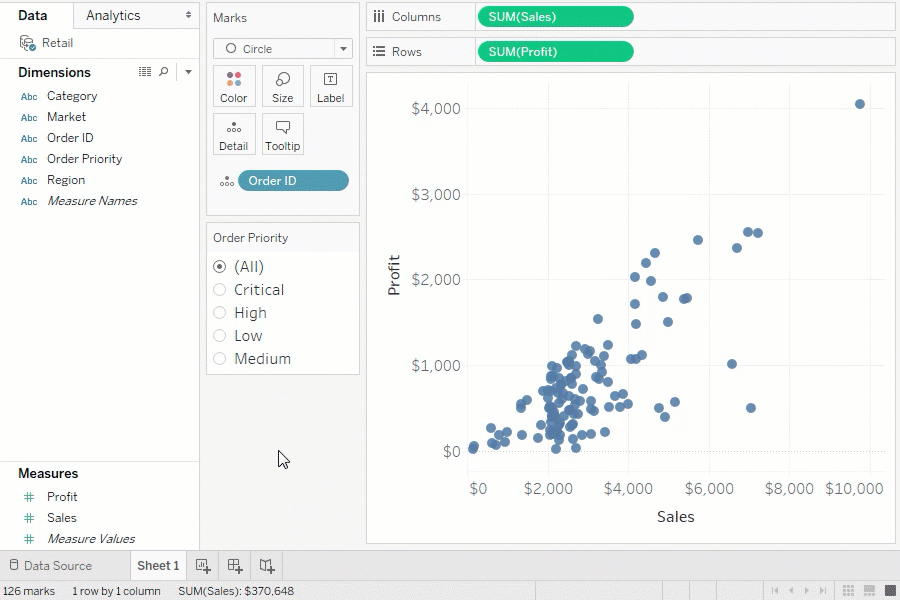 We shall do statistical data analysis and business in...