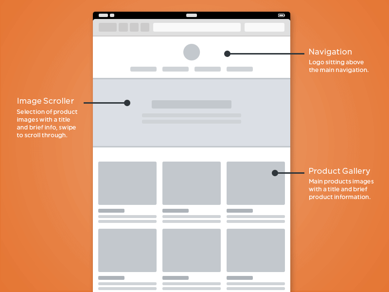 We shall design exclusive, customized Balsamiq Wiref...
