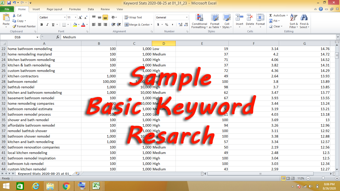 I will do advanced SEO keyword research and in depth ...