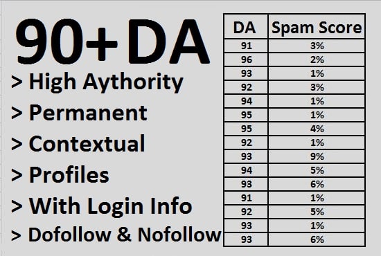 Get 20+ Dofollow Contextual high Authority Backlinks ...
