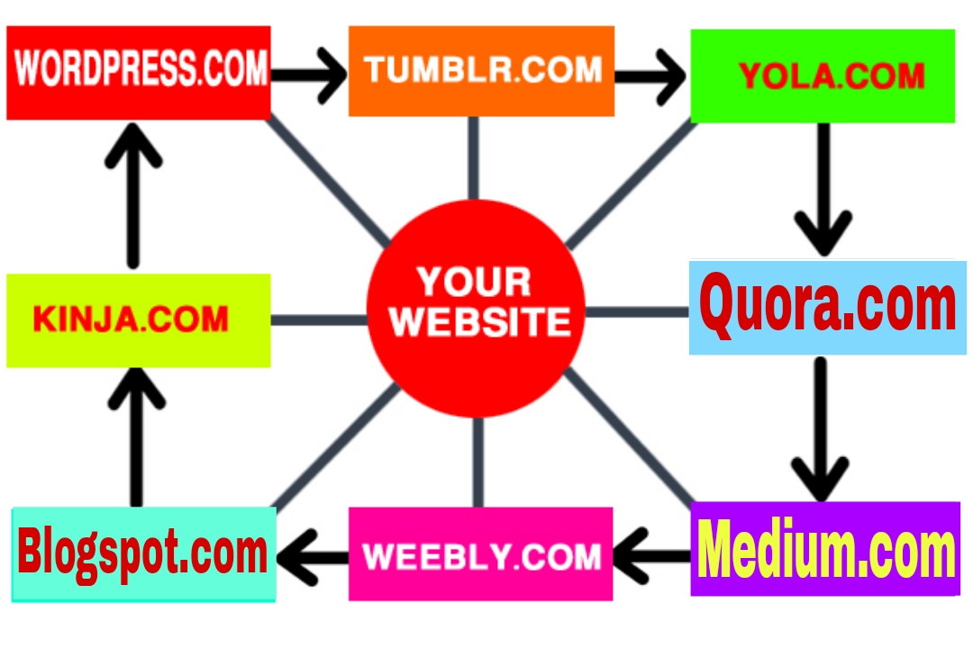 I will create 25 link wheels Web 2.0 seo backlinks fo...