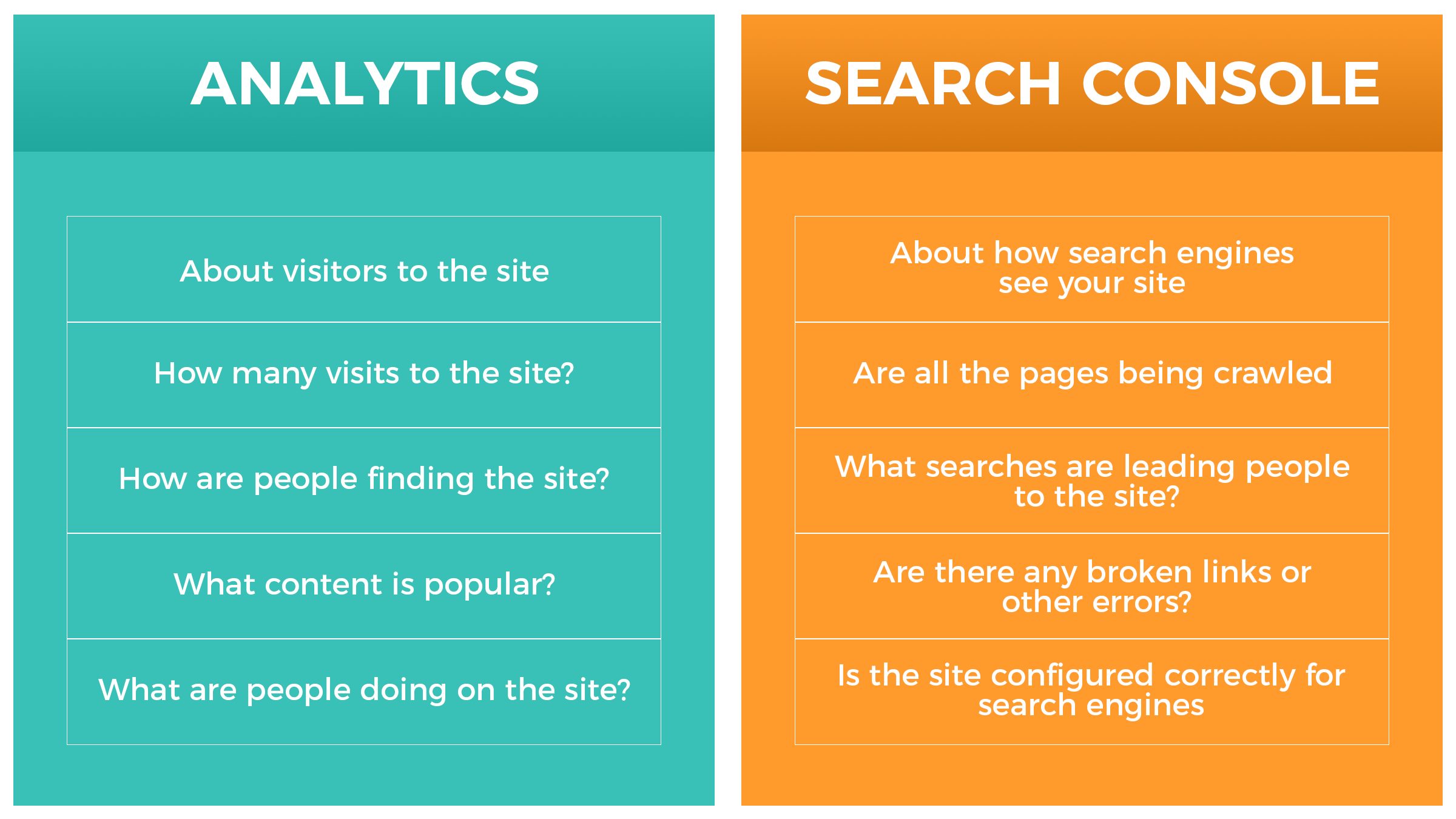 I will setup Google Analytics, Webmaster Tools, Sit...