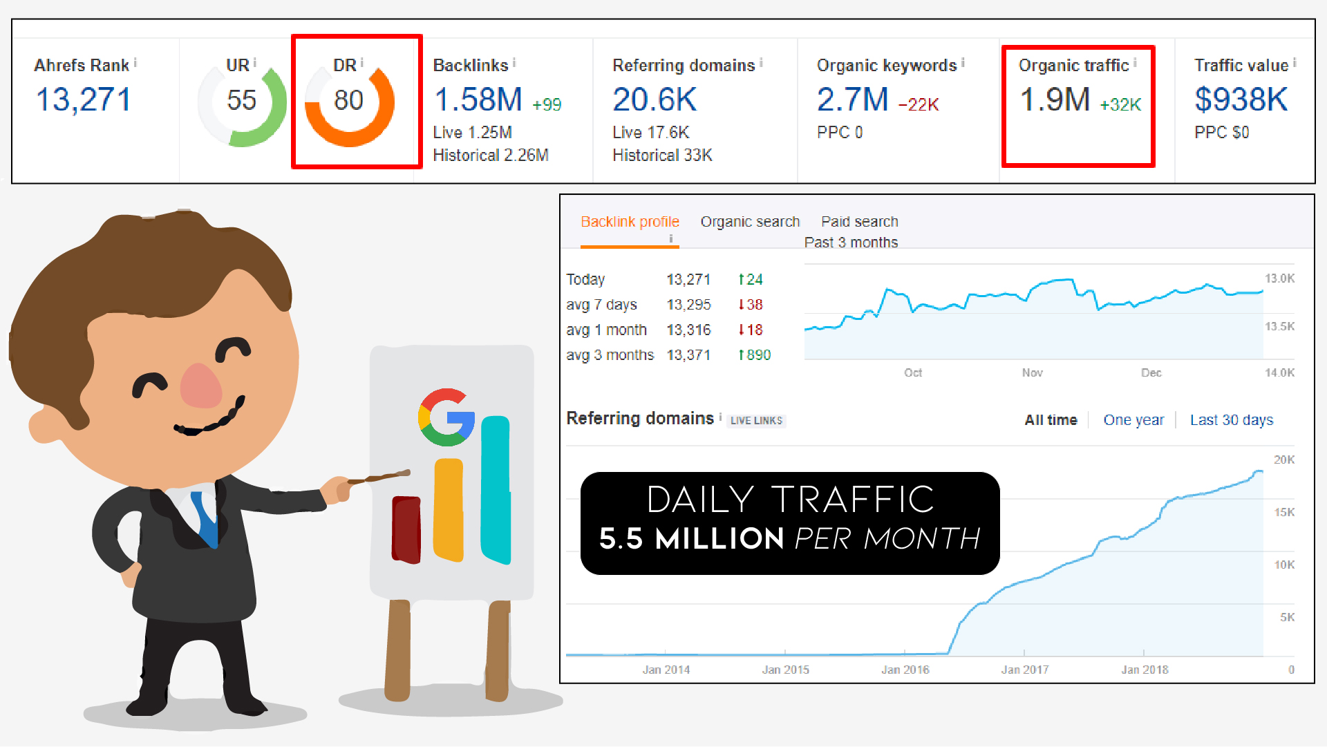 I Will Guest Post On Approved with google Da 83 Blog ...