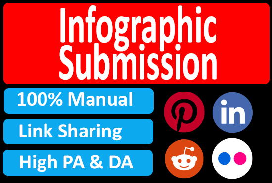 I will design infographic and image submission to 15 ...