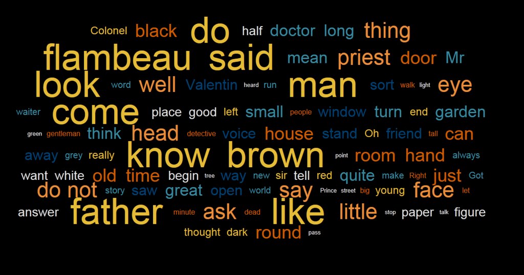 I Will Create An Amazing And Unique Tag Cloud For You