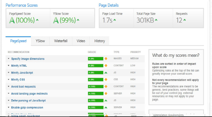Decrease Website Load Time And Increase Performance r...