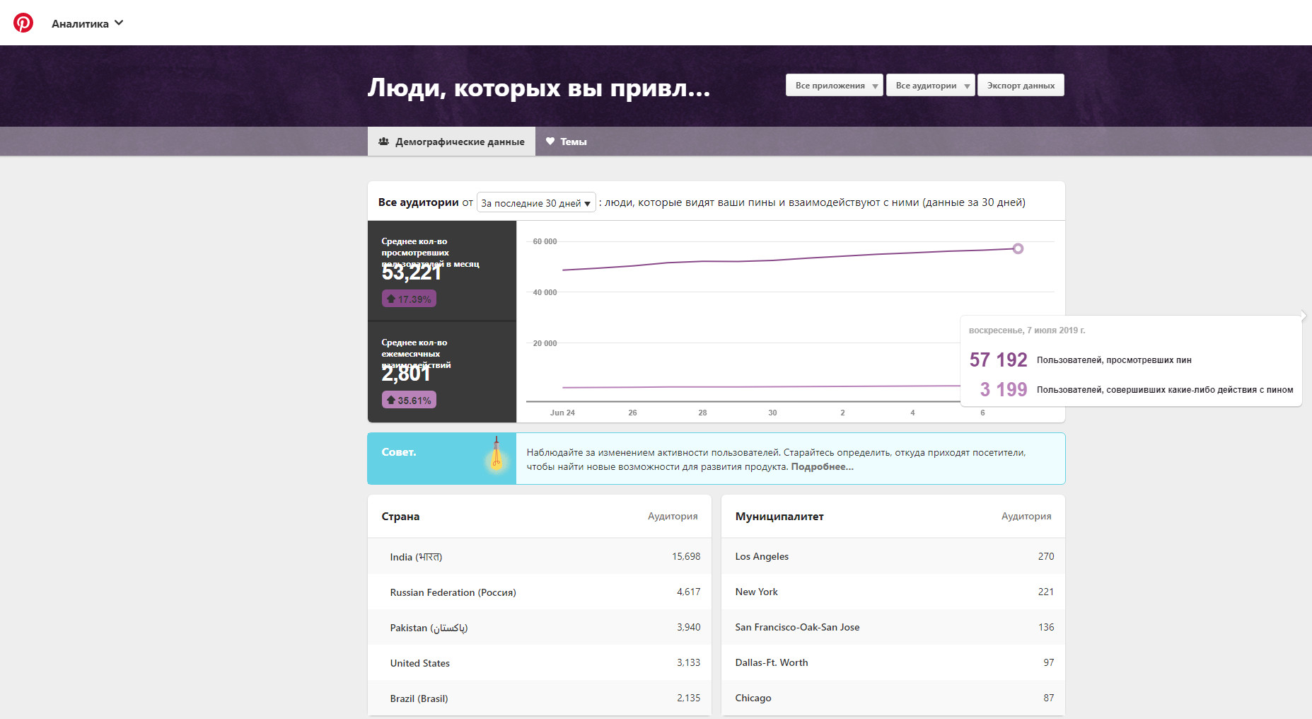 SEO report of technical improovements