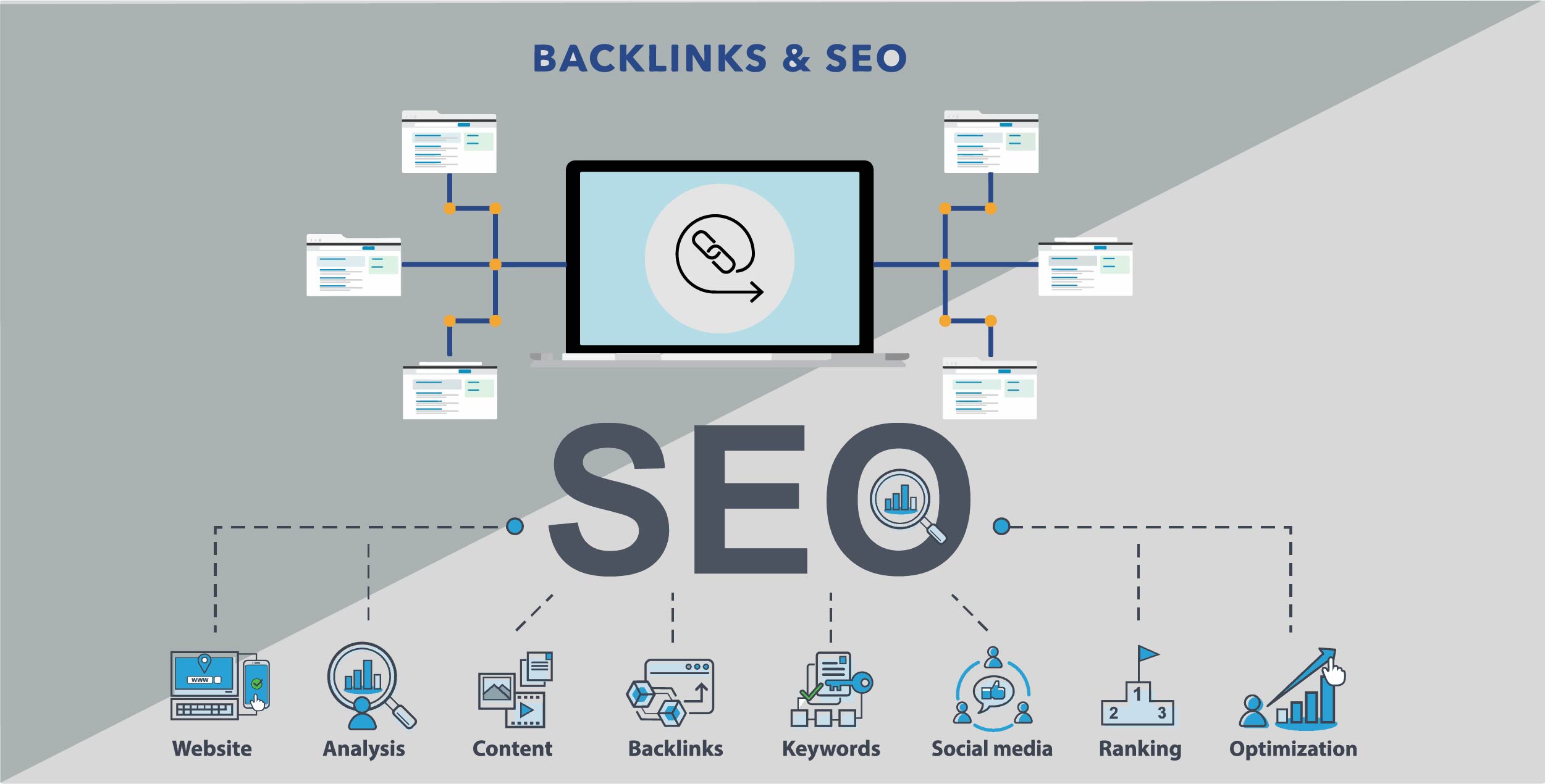 Make Backlinks from High Gov, Edu Sites -1st Page Go...