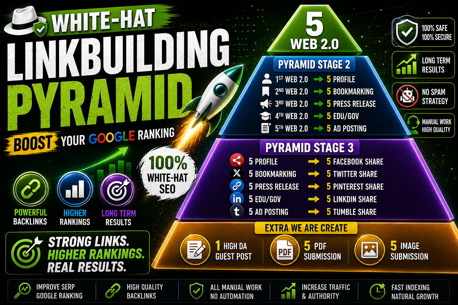 WHITE-HAT LINKBUILDING PYRAMID Improve SERP google ra...