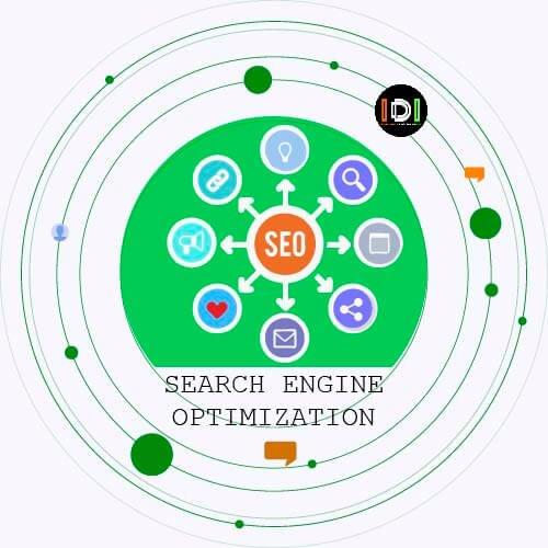 Rank your website with SEO top on Google Organically