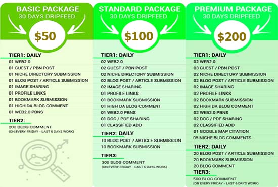 Rank Your site on Google first page, 30 Days SEO Man...