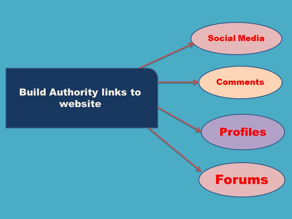 create high authority backlinks for your website