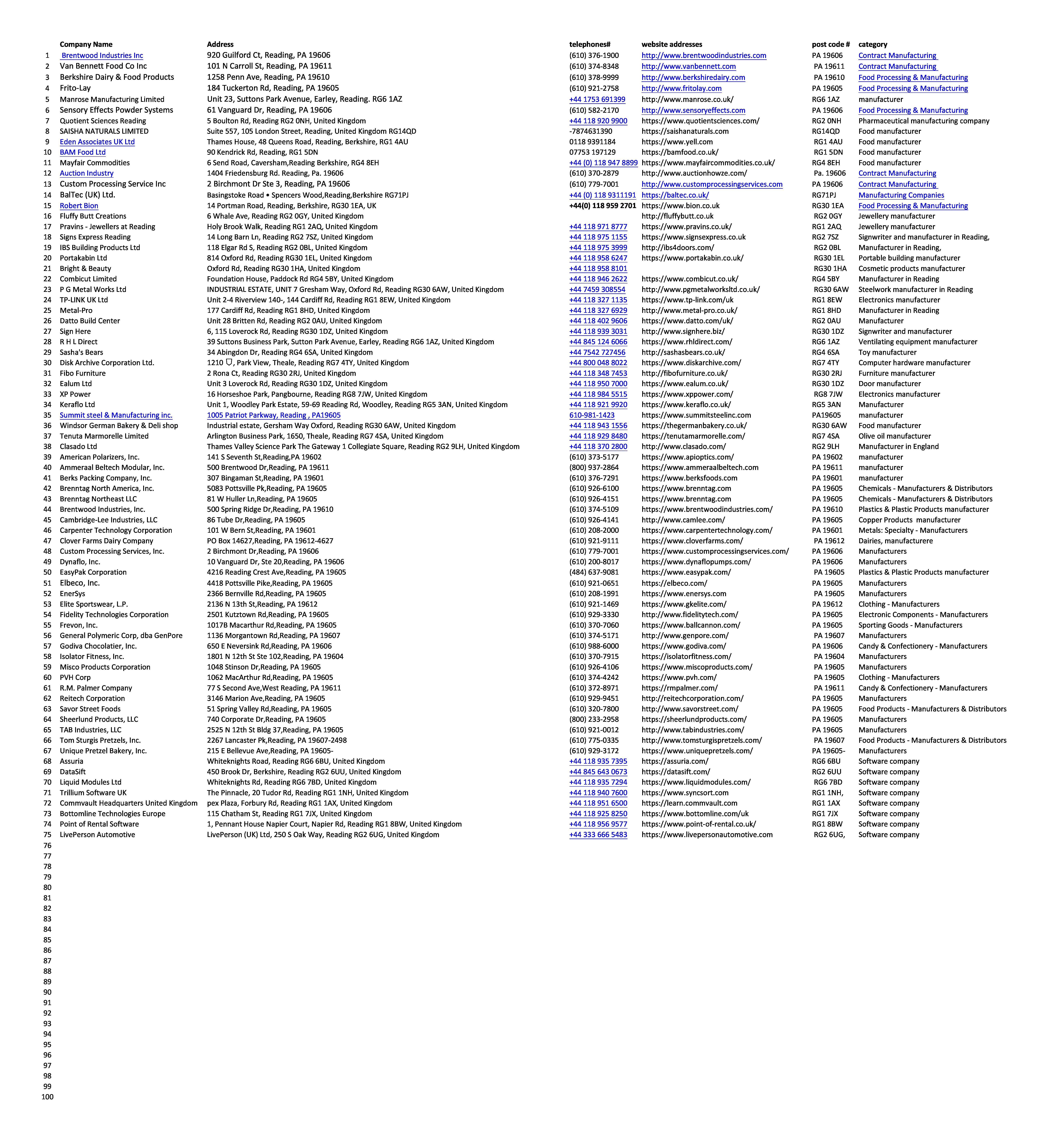 Collect Email Addresses For Ceo.
