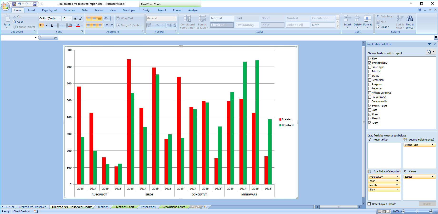I will do your any Excel project