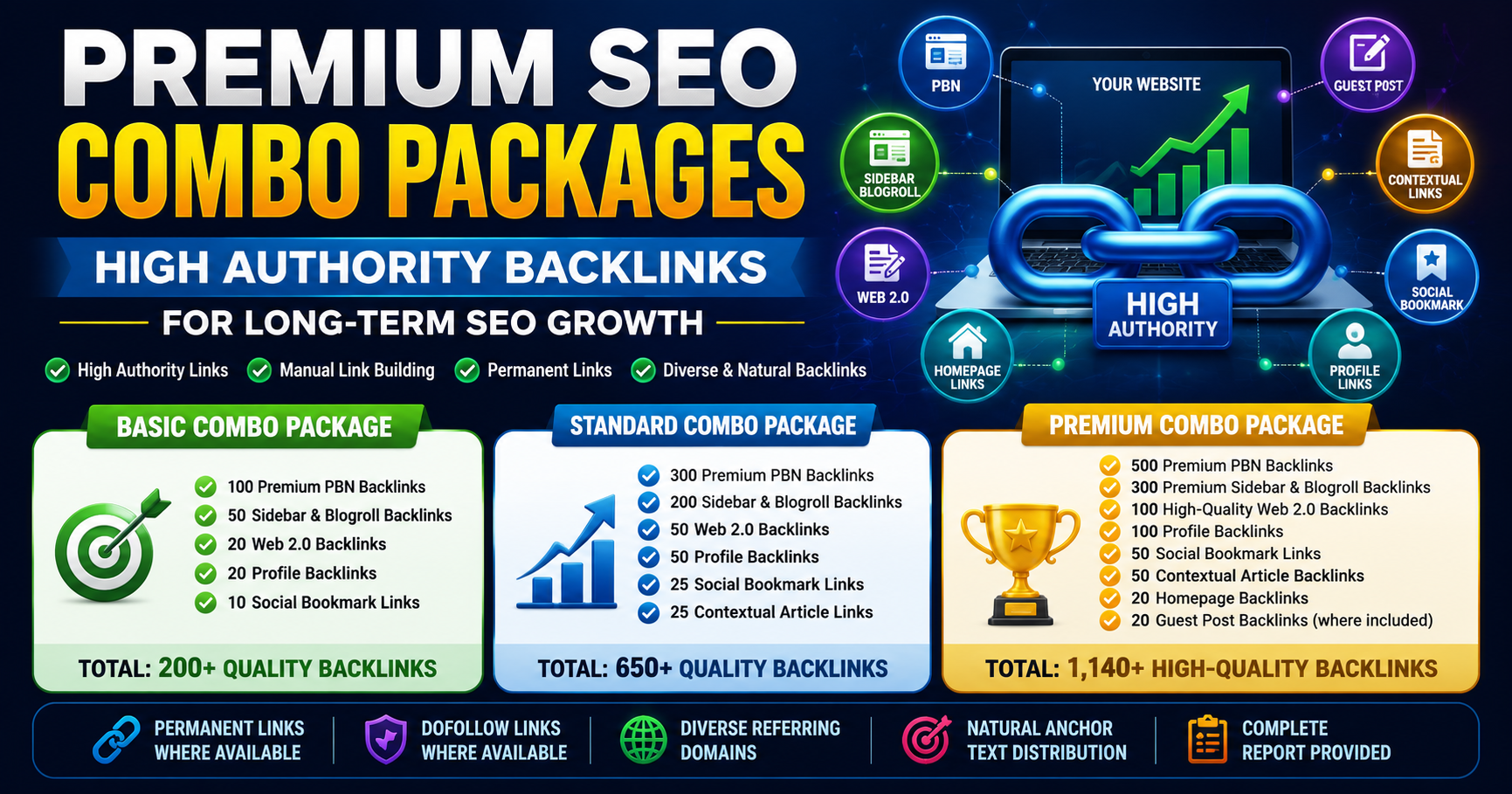Premium SEO Combo Packages - High Authority Backlinks...