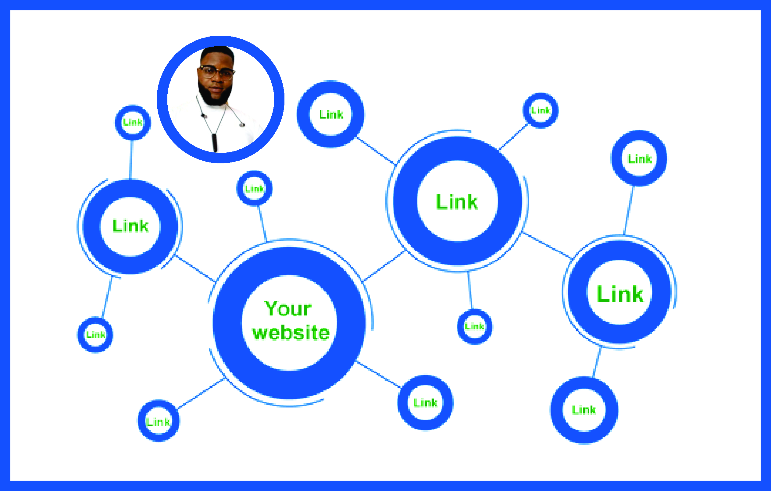 I will do high-quality network profiles to boost your...