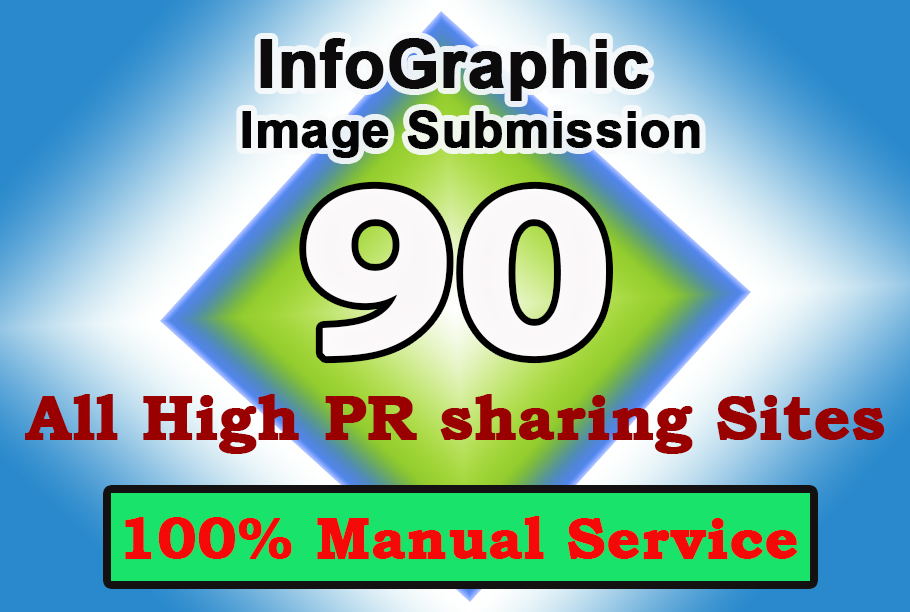I will do infographic or image submission on high PA ...