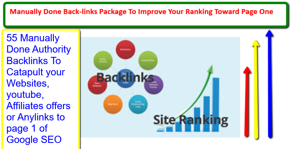 Perfect SEO Strategy 2020 - Google Massive 99+ Backli...
