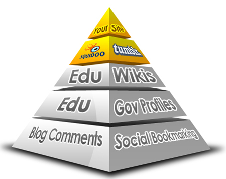 I will Rank your website on Google 1st page by exclus...