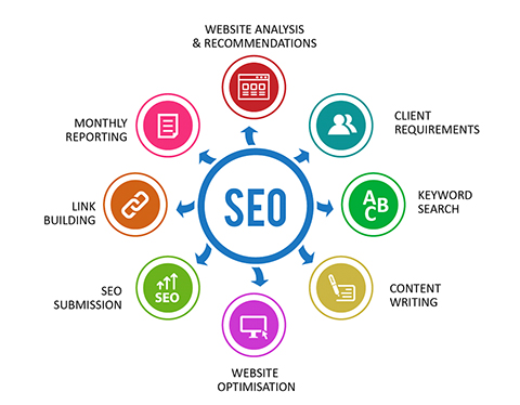 SEO Expert, Wordpress & Local SEO Specialist, P...