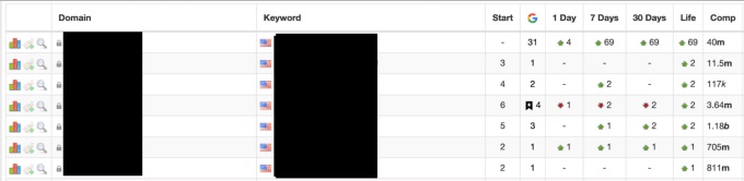 I will build high quality whitehat SEO backlinks manu...