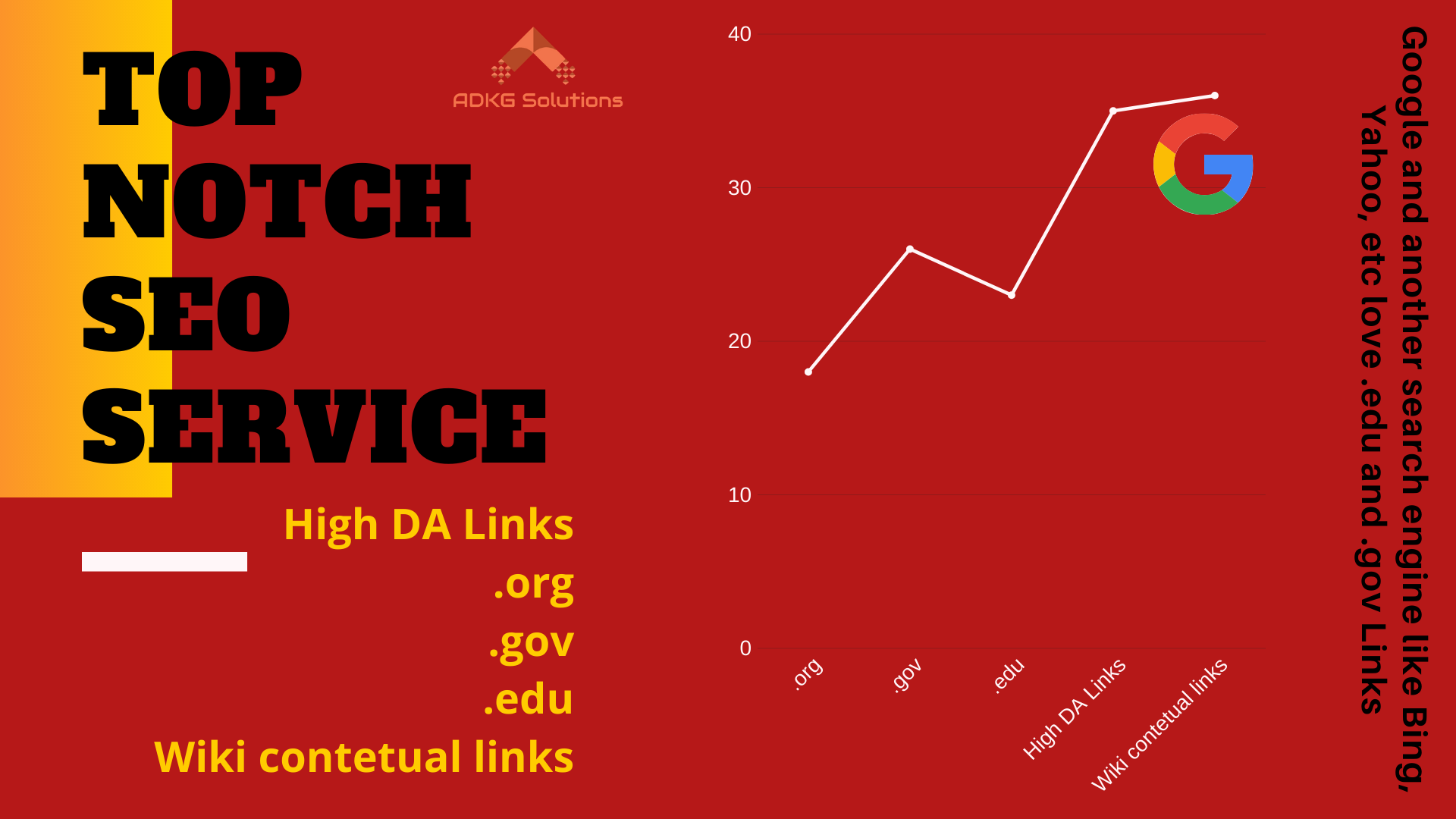 I will create 15+ High DA contextual links To rank yo...