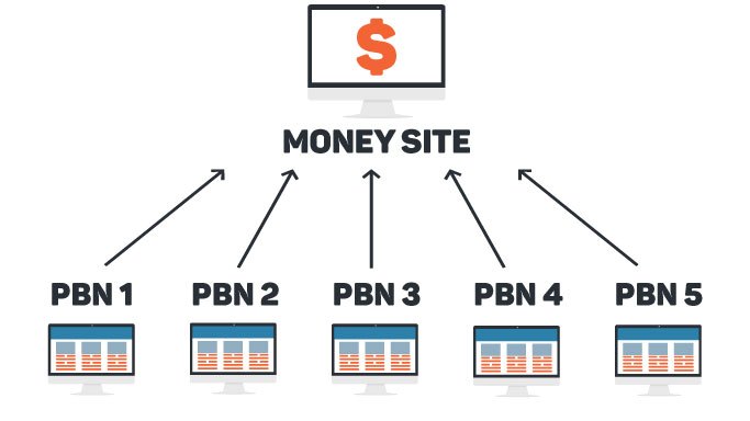 20 PBN High Quality DA PA TF CF Permanent Homepage