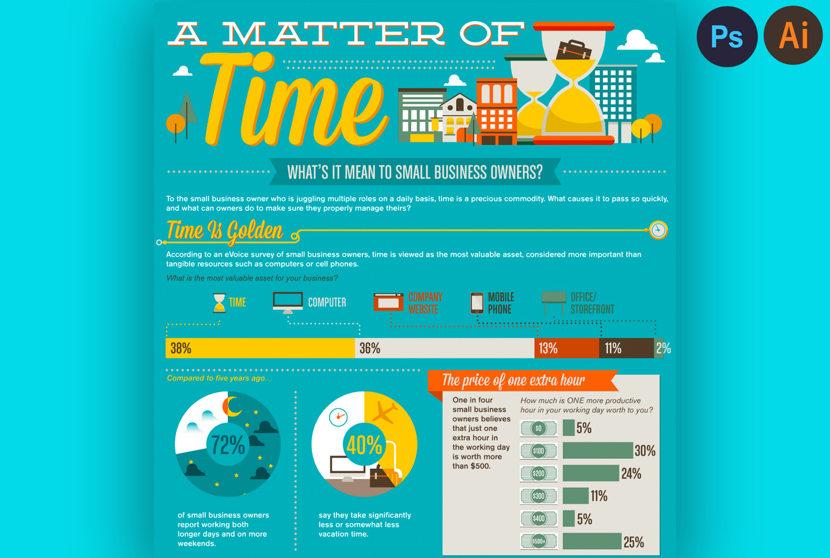 I will create professional infographic