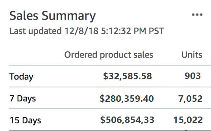 write amazon product listing description SEO optimiza...