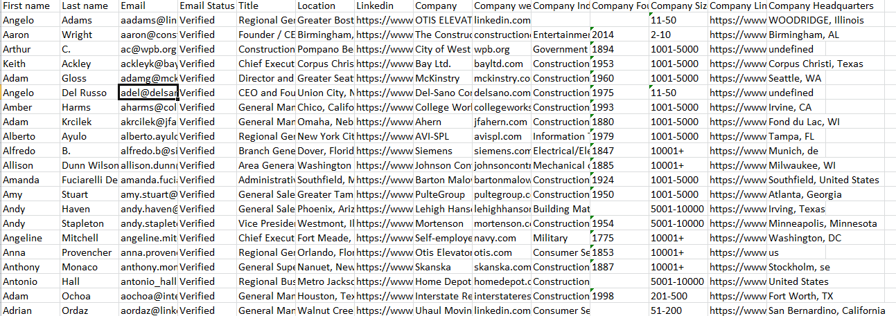 b2b lead generation with emails
