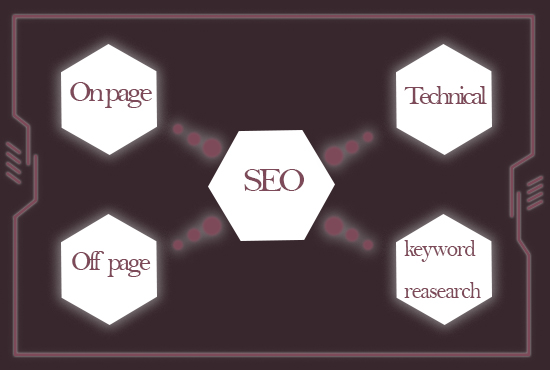 I will do on page seo for your website to get rank 1s...