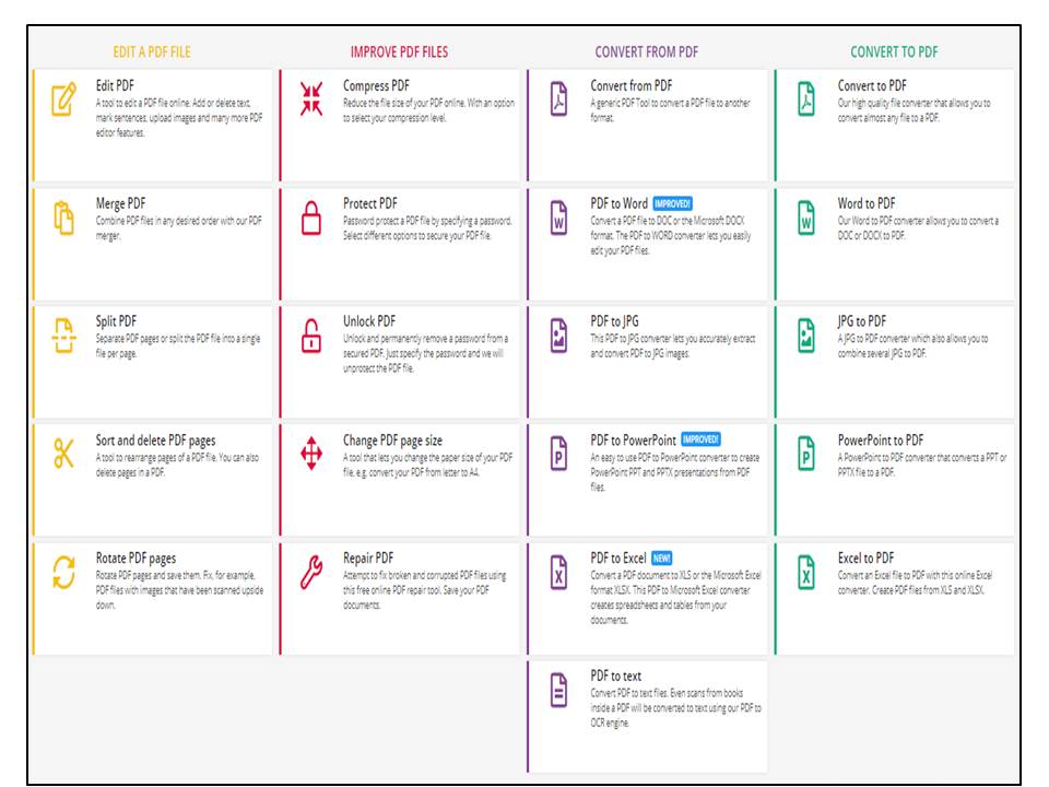 I will Edit, Split, Merge, Extract and Convert PDF