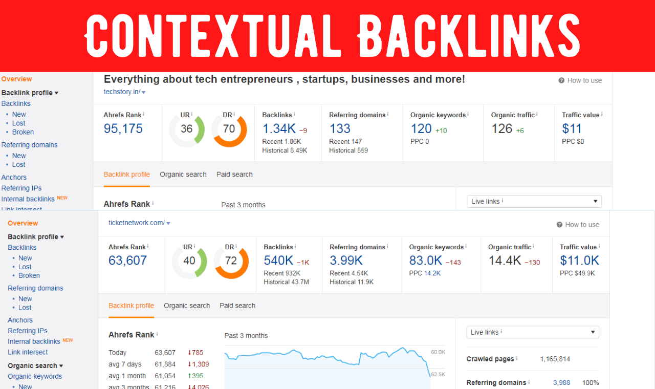 I Will Create 5000 Contextual Backlinks