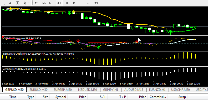 Professional Forex Indicators, With Amplified Forex ...