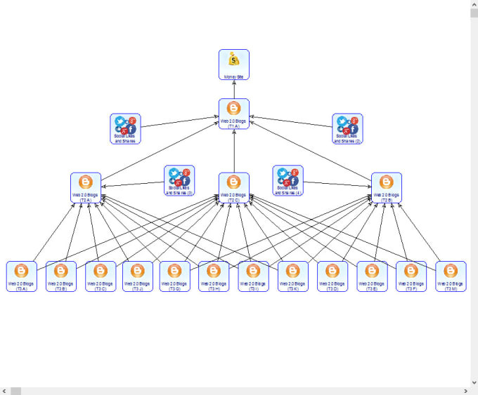 build powerful dofollow backlink 1, 3, 12 diagrams us...