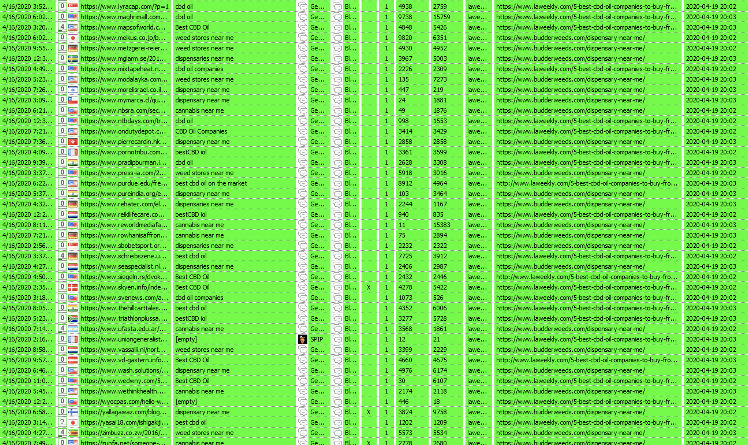 Scrapebox Blast for 100k-500K Live SEO Blog Comments ...
