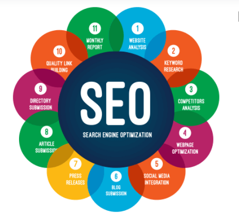 I will give you complete Web Audit Report
